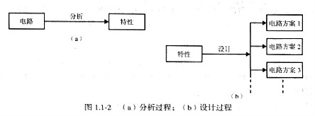 漲知識-模擬cmos集成電路設計-文章技術