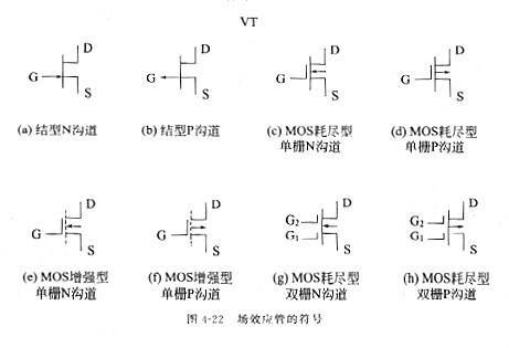 場效應(yīng)管原理