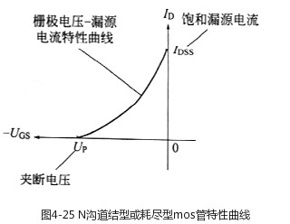 場效應(yīng)管原理