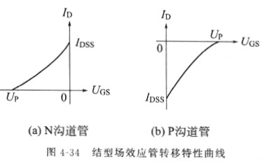 場效應(yīng)管原理