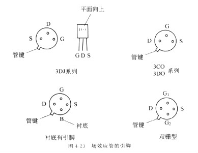 場效應管測量 最全面場效應管測量圖解的解決方法