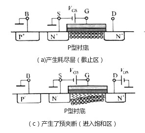 nmos管,增強型nmos管工作原理作用及詳解！