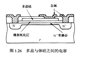 電容