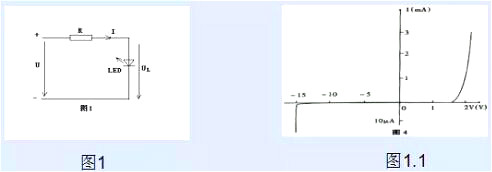 LED驅(qū)動(dòng)-LED基本分類(lèi)與應(yīng)用的正確選擇方法等