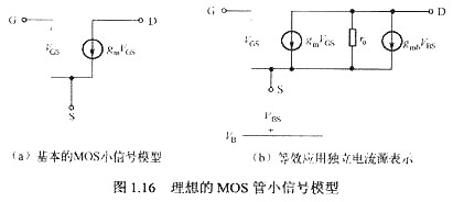 mos管交流小信號(hào)模型-低頻、高頻小信號(hào)等效電路工作原理