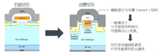 碳化硅二極管廠商