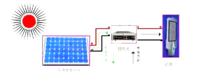 太陽(yáng)能路燈配置-太陽(yáng)能路燈常用規(guī)格配置表方案