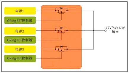 開(kāi)關(guān)電源mos管-開(kāi)關(guān)電源mos管有幾種選型設(shè)計(jì)方法詳解