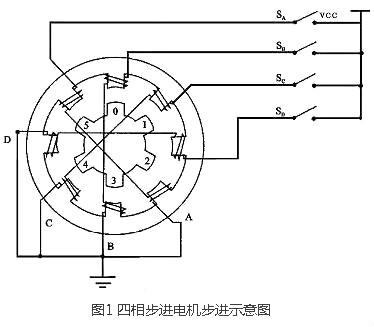 步進(jìn)馬達(dá)驅(qū)動電路