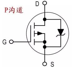 場效應(yīng)管測量方法