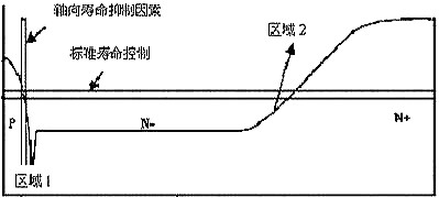 快恢復(fù)二極管模塊-快恢復(fù)二極管模塊的優(yōu)點和缺點分析-KIA MOS管