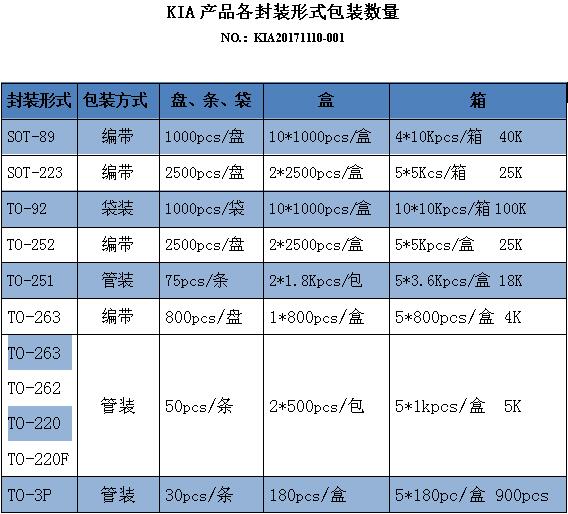 1N60H mos管現(xiàn)貨 KIA1N60H 1A/600V PDF文件下載-KIA mos管