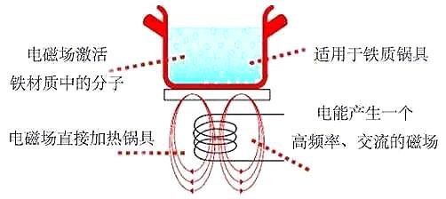 電磁爐場(chǎng)效應(yīng)管 解析電磁爐更換技巧、損壞原因分析等 KIA MOS管