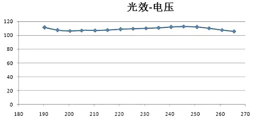 LED恒流源電路圖