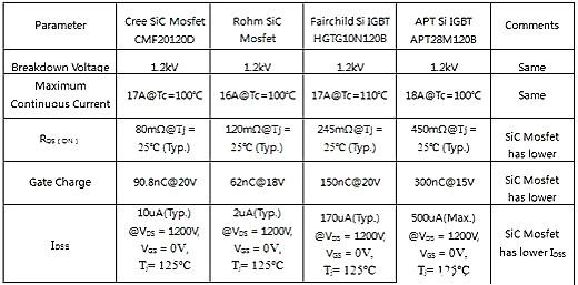 SiC Mosfet功率-SiC Mosfet管特性及應(yīng)用驅(qū)動電源模塊 KIA MOS管