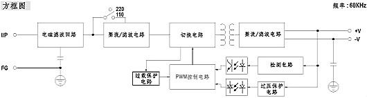 工業(yè)開(kāi)關(guān)電源電路圖