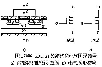 MOSFET