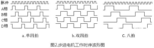 步進(jìn)電機(jī)驅(qū)動器