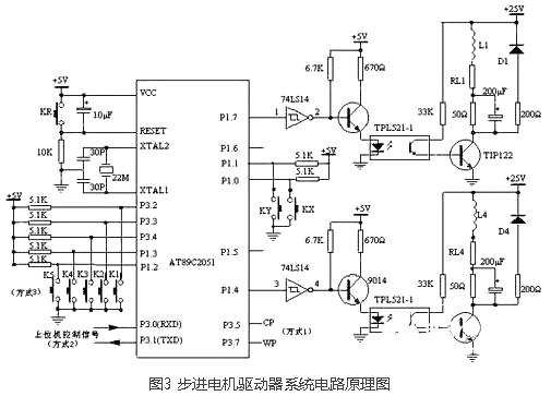 步進(jìn)電機(jī)驅(qū)動器