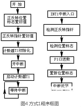 步進(jìn)電機(jī)驅(qū)動器