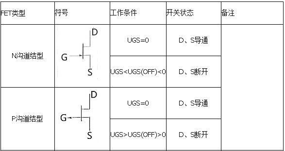 場效應管導通條件-場效應管與P溝道管開關導通原理解析-KIA MOS管