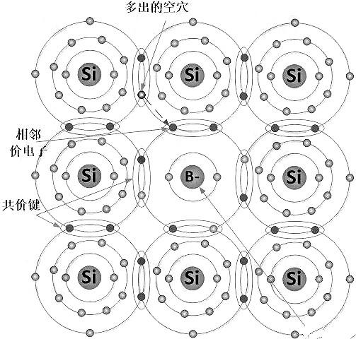 nmos和pmos導(dǎo)通條件