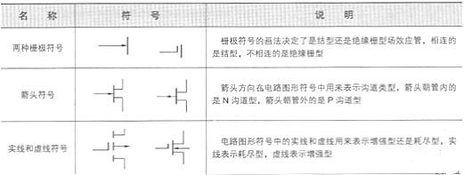 場(chǎng)效應(yīng)管電路圖