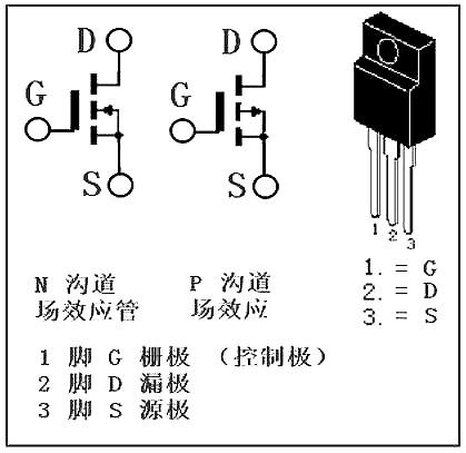 場效應管管腳圖-解析場管應管的腳圖測量方法圖解-KIA MOS管