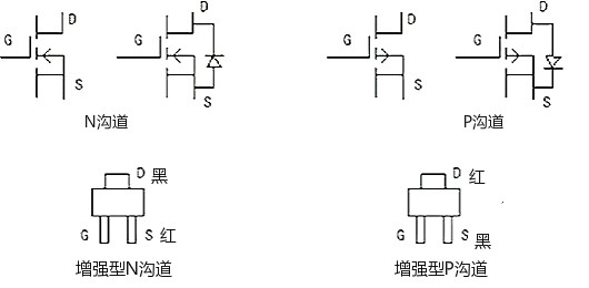 怎么判斷場效應管好壞