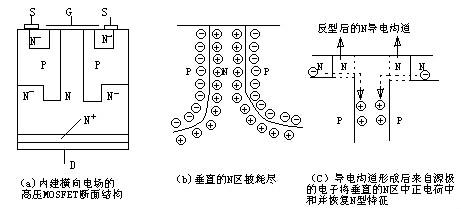 MOSFET-MOSFET工作原理特性及驅(qū)動(dòng)電路工作原理等詳解-KIA MOS管