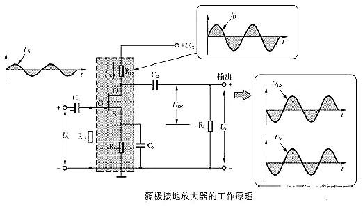 場效應管放大電路圖