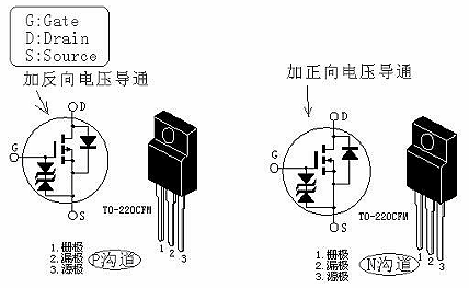 MOS管導(dǎo)通電壓-MOS管導(dǎo)通性的特性、條件及過程介紹-KIA MOS管