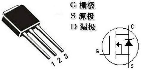 場(chǎng)效應(yīng)管的三個(gè)極