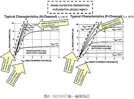 N溝道場效應(yīng)管開關(guān)電路