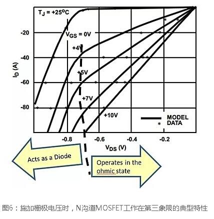 N溝道場效應(yīng)管開關(guān)電路