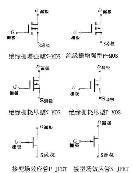 什么是場效應(yīng)管-場效應(yīng)管參數(shù)、命名方法、作用、原理-KIA MOS管