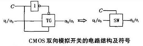 CMOS傳輸門工作原理