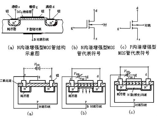 MOS管P溝道N溝道區(qū)分