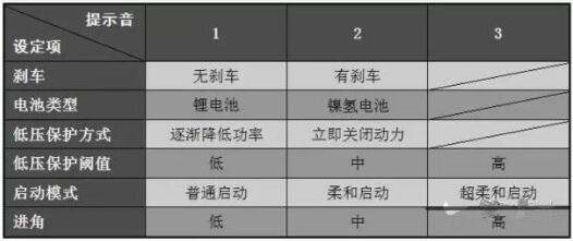 無人機(jī) MOS管