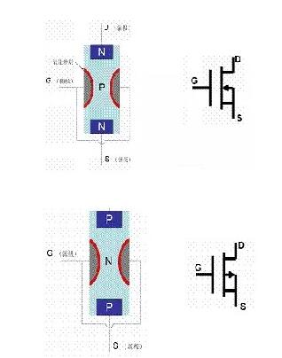 大功率MOS管型號(hào)-大功率MOS管結(jié)構(gòu)、符號(hào)等介紹及工作原理詳解-KIA MOS管