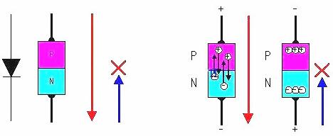 場效應(yīng)晶體管工作原理圖文詳解及引腳、參數(shù)等介紹-KIA MOS管