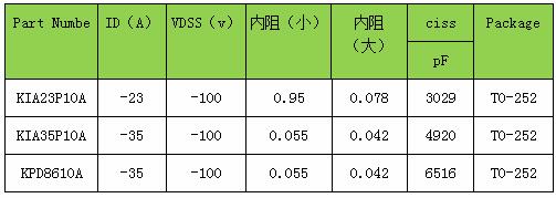 P溝道MOS管參數(shù)