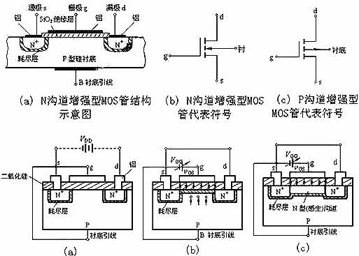 NMOS管-NMOS管組織結(jié)構(gòu)、工作原理及參數(shù)、方程等基本知識(shí)大全-KIA MOS管