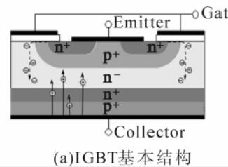 絕緣柵雙極晶體管廠家-絕緣柵雙極晶體管結構及工作原理詳解-KIA MOS管