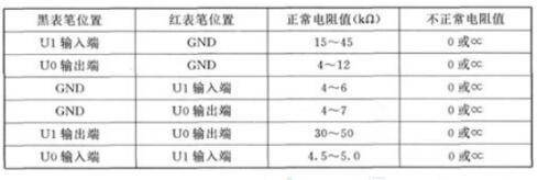 三端穩(wěn)壓管好壞測(cè)量