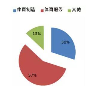 體育行業(yè)分析