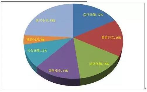 體育行業(yè)分析