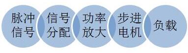 步進(jìn)馬達(dá)驅(qū)動MOS管