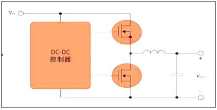 工業(yè)開關(guān)電源MOS管