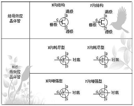 mos管應用